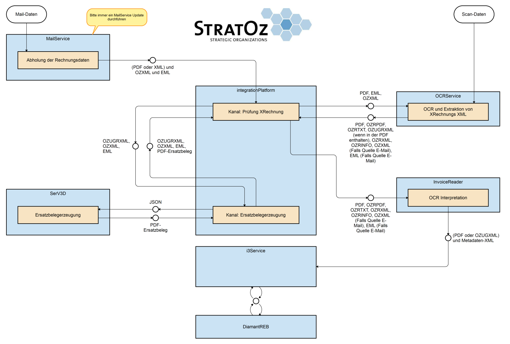 E Rechung Diamant klein.png