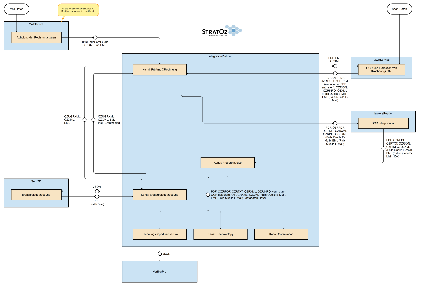 E Rechung bis 2024-R1.png