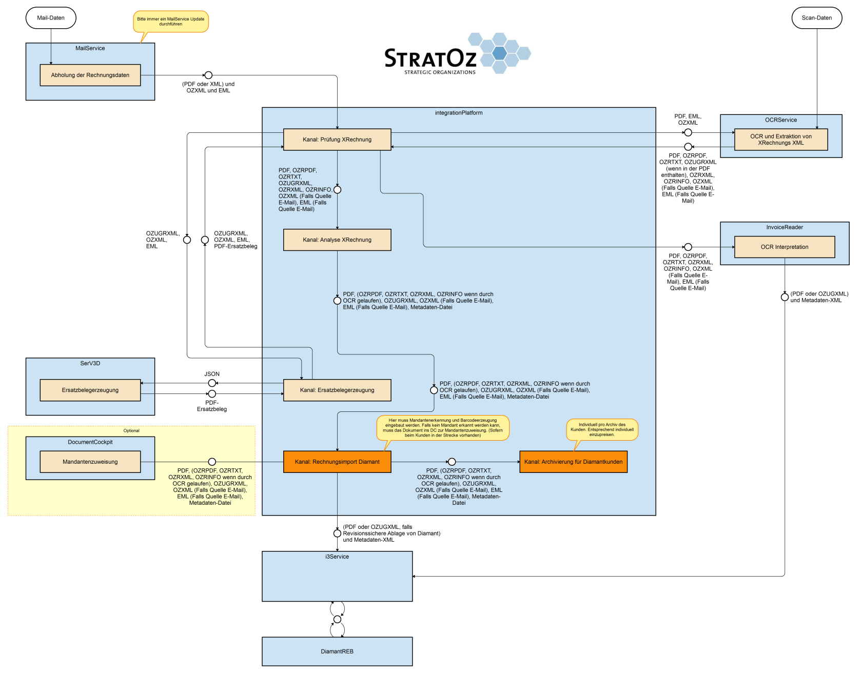 E Rechung Diamant groß.png