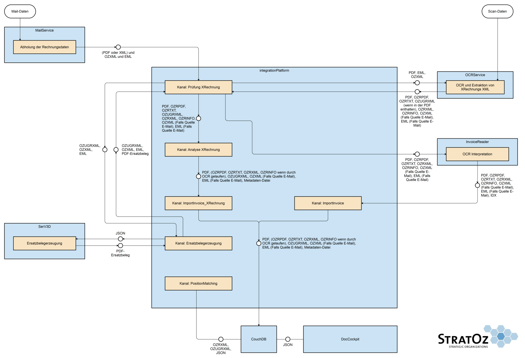 E-Rechung Belegservice.png